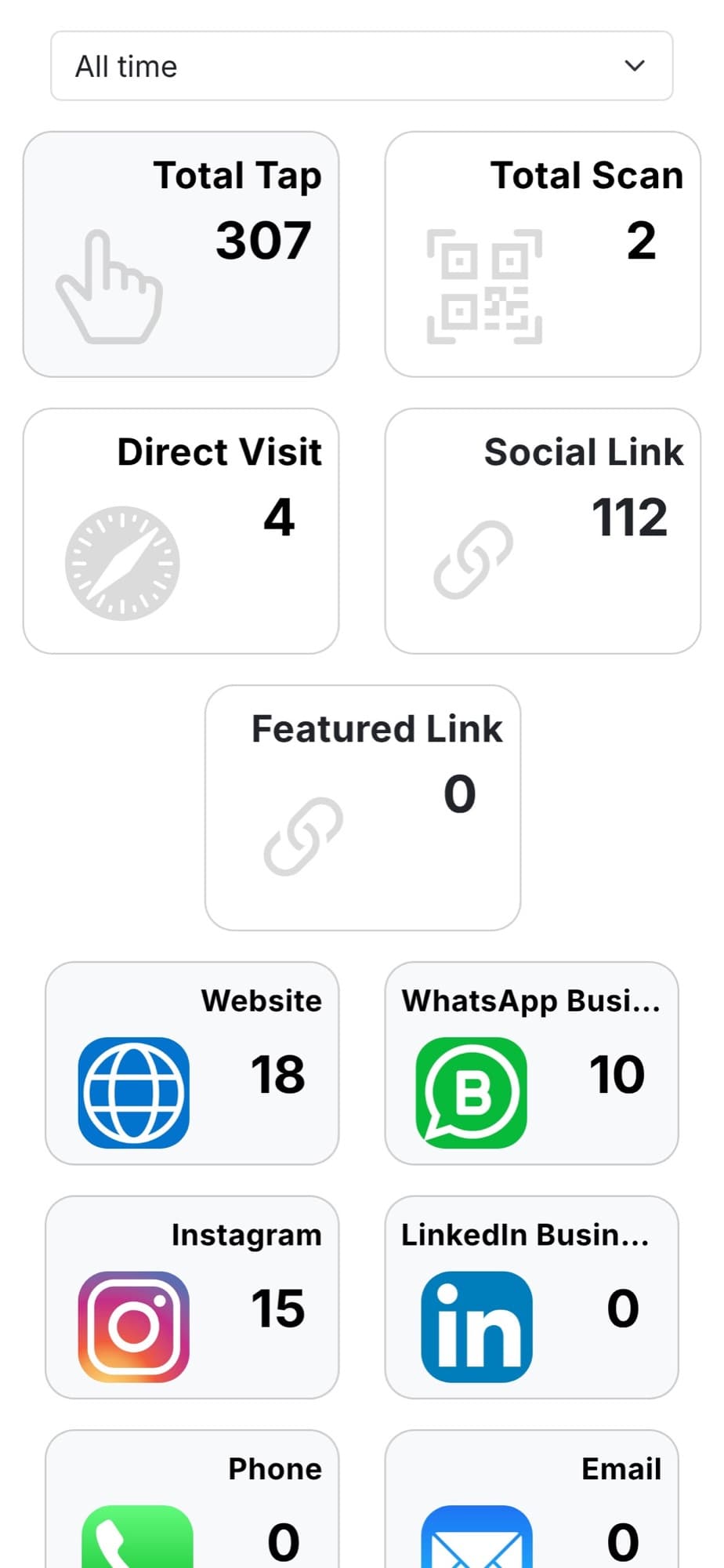 Tap, scan and per-link analytics in the profile